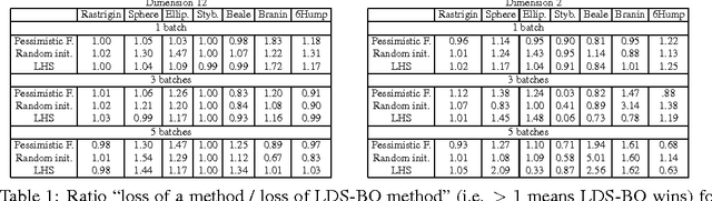 Figure 2 for Critical Hyper-Parameters: No Random, No Cry