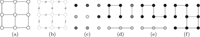 Figure 4 for New characterizations of minimum spanning trees and of saliency maps based on quasi-flat zones