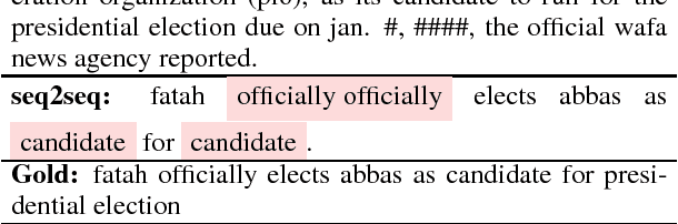 Figure 1 for Global Encoding for Abstractive Summarization