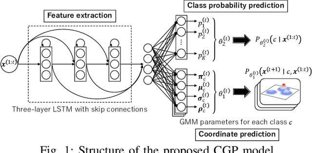 Figure 1 for Handwriting Prediction Considering Inter-Class Bifurcation Structures