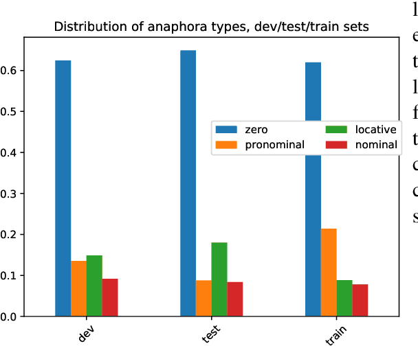 Figure 4 for A dataset for resolving referring expressions in spoken dialogue via contextual query rewrites (CQR)
