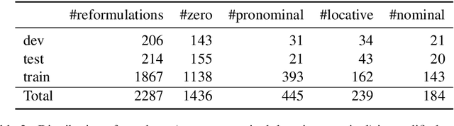 Figure 3 for A dataset for resolving referring expressions in spoken dialogue via contextual query rewrites (CQR)