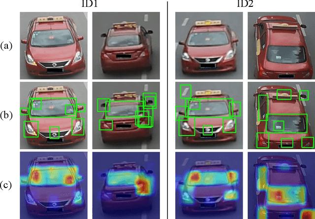 Figure 1 for Part-Guided Attention Learning for Vehicle Re-Identification