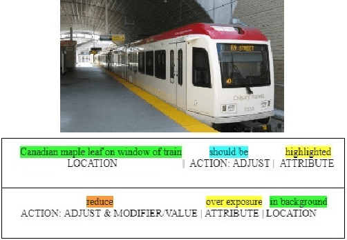 Figure 1 for A System for Automated Image Editing from Natural Language Commands