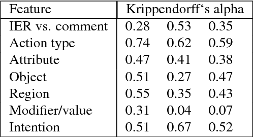 Figure 2 for A System for Automated Image Editing from Natural Language Commands