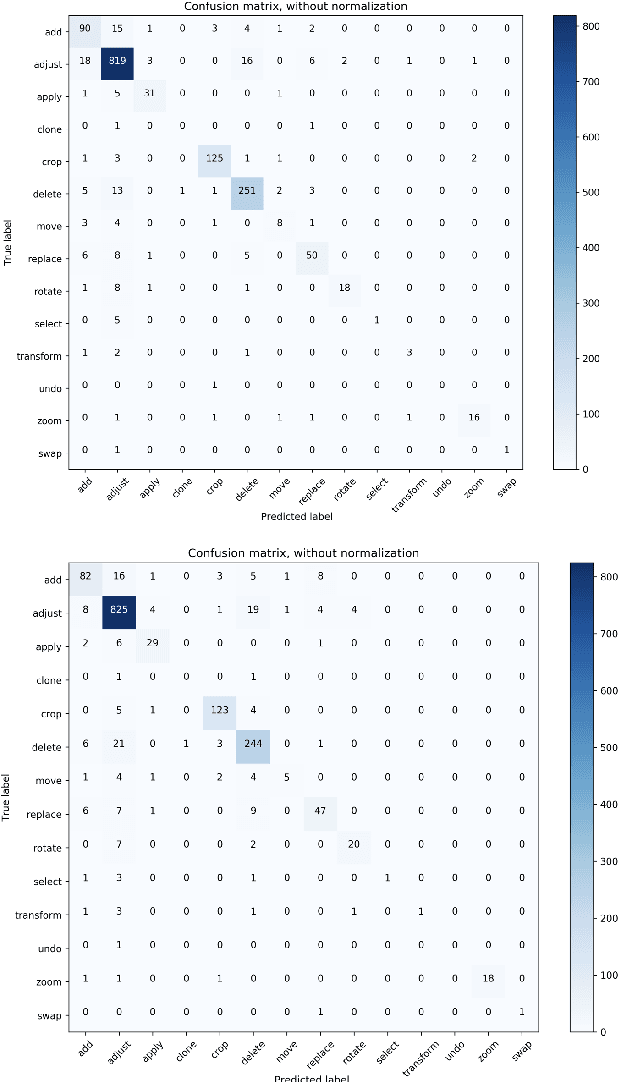 Figure 3 for A System for Automated Image Editing from Natural Language Commands