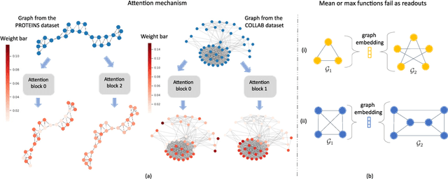 Figure 3 for Graph Neural Networks with Parallel Neighborhood Aggregations for Graph Classification