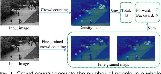 Figure 1 for Fine-Grained Crowd Counting