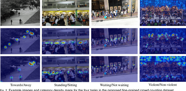 Figure 3 for Fine-Grained Crowd Counting