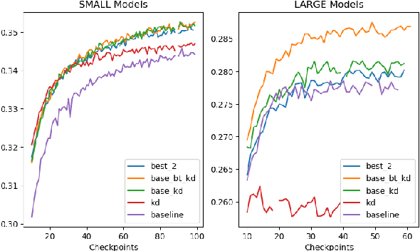 Figure 2 for Explaining Sequence-Level Knowledge Distillation as Data-Augmentation for Neural Machine Translation