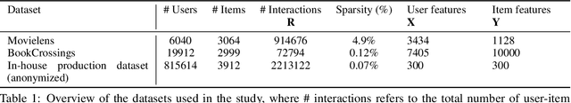 Figure 2 for Federated Multi-view Matrix Factorization for Personalized Recommendations