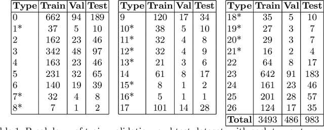 Figure 2 for Triplet Contrastive Learning for Brain Tumor Classification