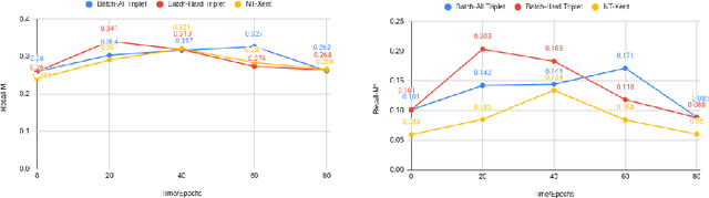 Figure 4 for Triplet Contrastive Learning for Brain Tumor Classification