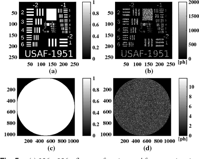 Figure 4 for Phase-error estimation and image reconstruction from digital-holography data using a Bayesian framework