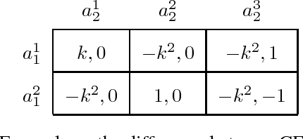 Figure 1 for Computing Optimal Coarse Correlated Equilibria in Sequential Games