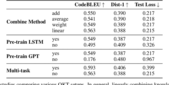 Figure 4 for Open-Ended Knowledge Tracing