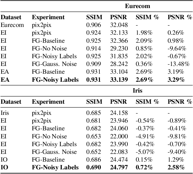 Figure 2 for Generating Thermal Human Faces for Physiological Assessment Using Thermal Sensor Auxiliary Labels