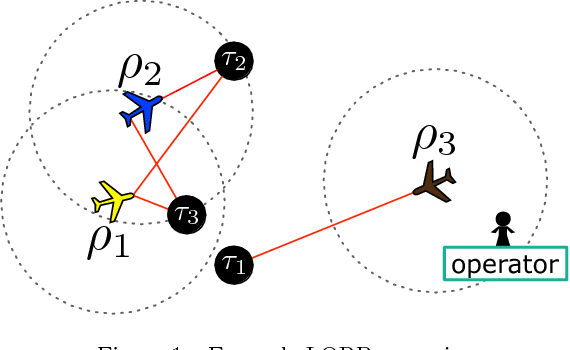 Figure 1 for Decentralized dynamic task allocation for UAVs with limited communication range