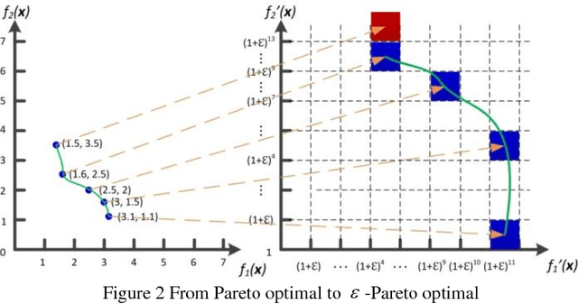 Figure 3 for Leveraging Gaussian Process and Voting-Empowered Many-Objective Evaluation for Fault Identification