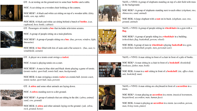 Figure 4 for NOC-REK: Novel Object Captioning with Retrieved Vocabulary from External Knowledge