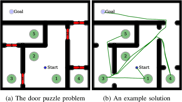 Figure 1 for Admissible Abstractions for Near-optimal Task and Motion Planning