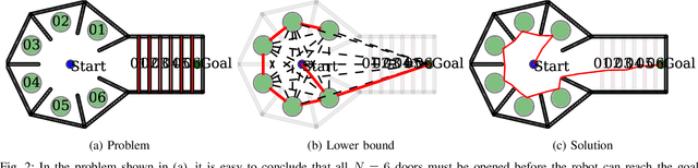 Figure 2 for Admissible Abstractions for Near-optimal Task and Motion Planning