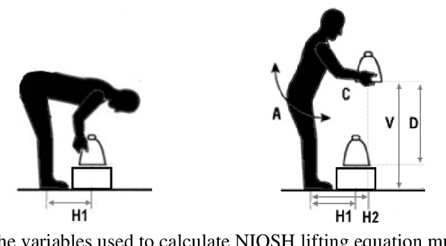 Figure 2 for Automated Workers Ergonomic Risk Assessment in Manual Material Handling using sEMG Wearable Sensors and Machine Learning