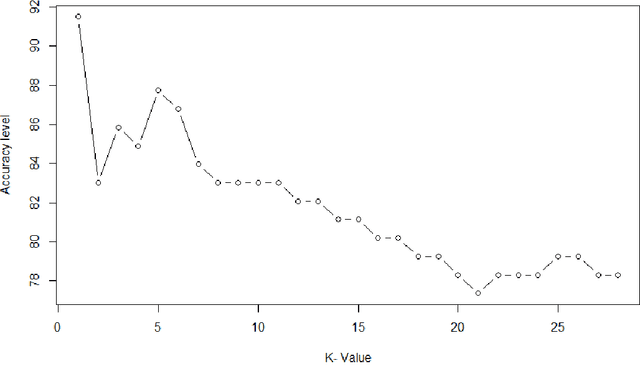 Figure 4 for Automated Workers Ergonomic Risk Assessment in Manual Material Handling using sEMG Wearable Sensors and Machine Learning