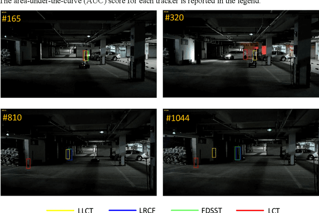 Figure 4 for Tracking system of Mine Patrol Robot for Low Illumination Environment