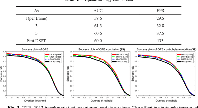 Figure 2 for Tracking system of Mine Patrol Robot for Low Illumination Environment
