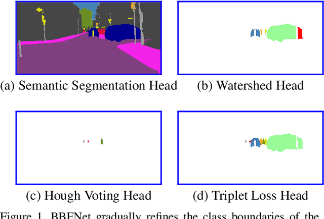 Figure 1 for Towards Bounding-Box Free Panoptic Segmentation