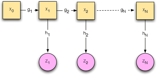Figure 1 for Optimization viewpoint on Kalman smoothing, with applications to robust and sparse estimation