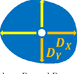 Figure 3 for NINEPINS: Nuclei Instance Segmentation with Point Annotations