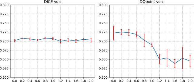 Figure 4 for NINEPINS: Nuclei Instance Segmentation with Point Annotations