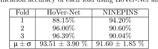 Figure 2 for NINEPINS: Nuclei Instance Segmentation with Point Annotations