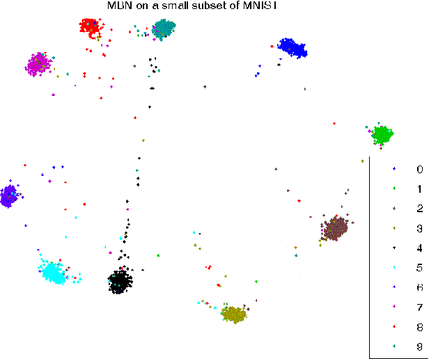 Figure 1 for Unsupervised model compression for multilayer bootstrap networks