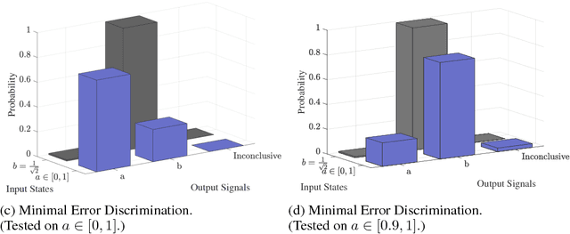 Figure 4 for Universal discriminative quantum neural networks