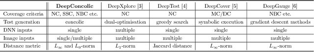 Figure 1 for Concolic Testing for Deep Neural Networks