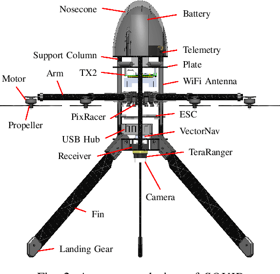 Figure 2 for Design and Autonomous Stabilization of a Ballistically Launched Multirotor