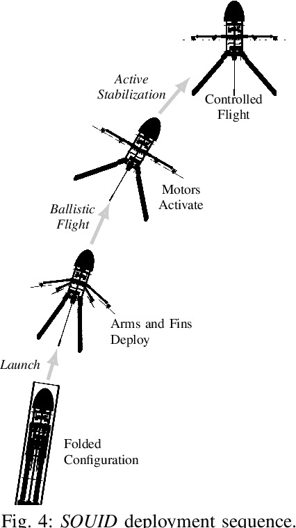 Figure 4 for Design and Autonomous Stabilization of a Ballistically Launched Multirotor