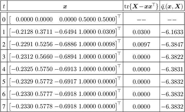 Figure 2 for Parabolic Relaxation for Quadratically-constrained Quadratic Programming -- Part I: Definitions & Basic Properties
