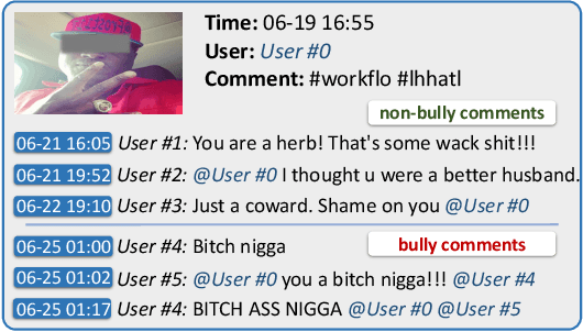 Figure 1 for Improving Cyberbully Detection with User Interaction
