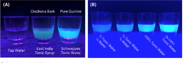 Figure 3 for A Novel Home-Built Metrology to Analyze Oral Fluid Droplets and Quantify the Efficacy of Masks