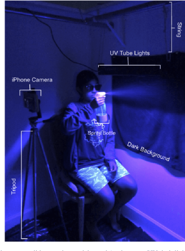 Figure 4 for A Novel Home-Built Metrology to Analyze Oral Fluid Droplets and Quantify the Efficacy of Masks