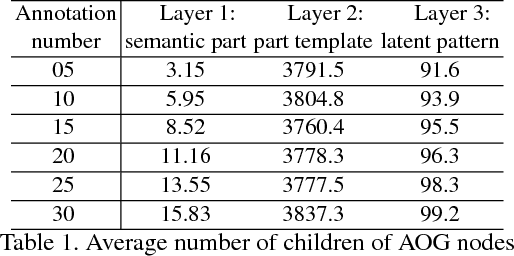 Figure 2 for Mining Object Parts from CNNs via Active Question-Answering