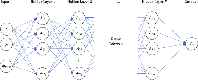 Figure 1 for Deep Learning Aided Laplace Based Bayesian Inference for Epidemiological Systems