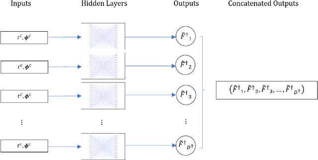 Figure 3 for Deep Learning Aided Laplace Based Bayesian Inference for Epidemiological Systems