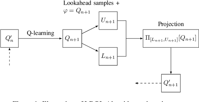 Figure 1 for Lookahead-Bounded Q-Learning