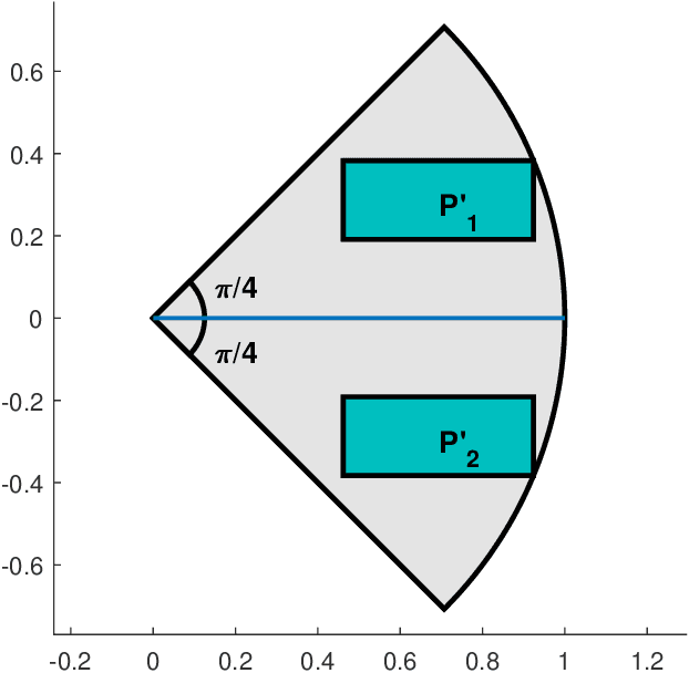 Figure 2 for Learning a Single Neuron with Gradient Methods