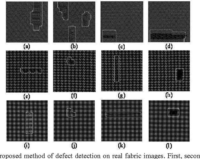 Figure 4 for Automatic Detection of Texture Defects Using Texture-Periodicity and Gabor Wavelets